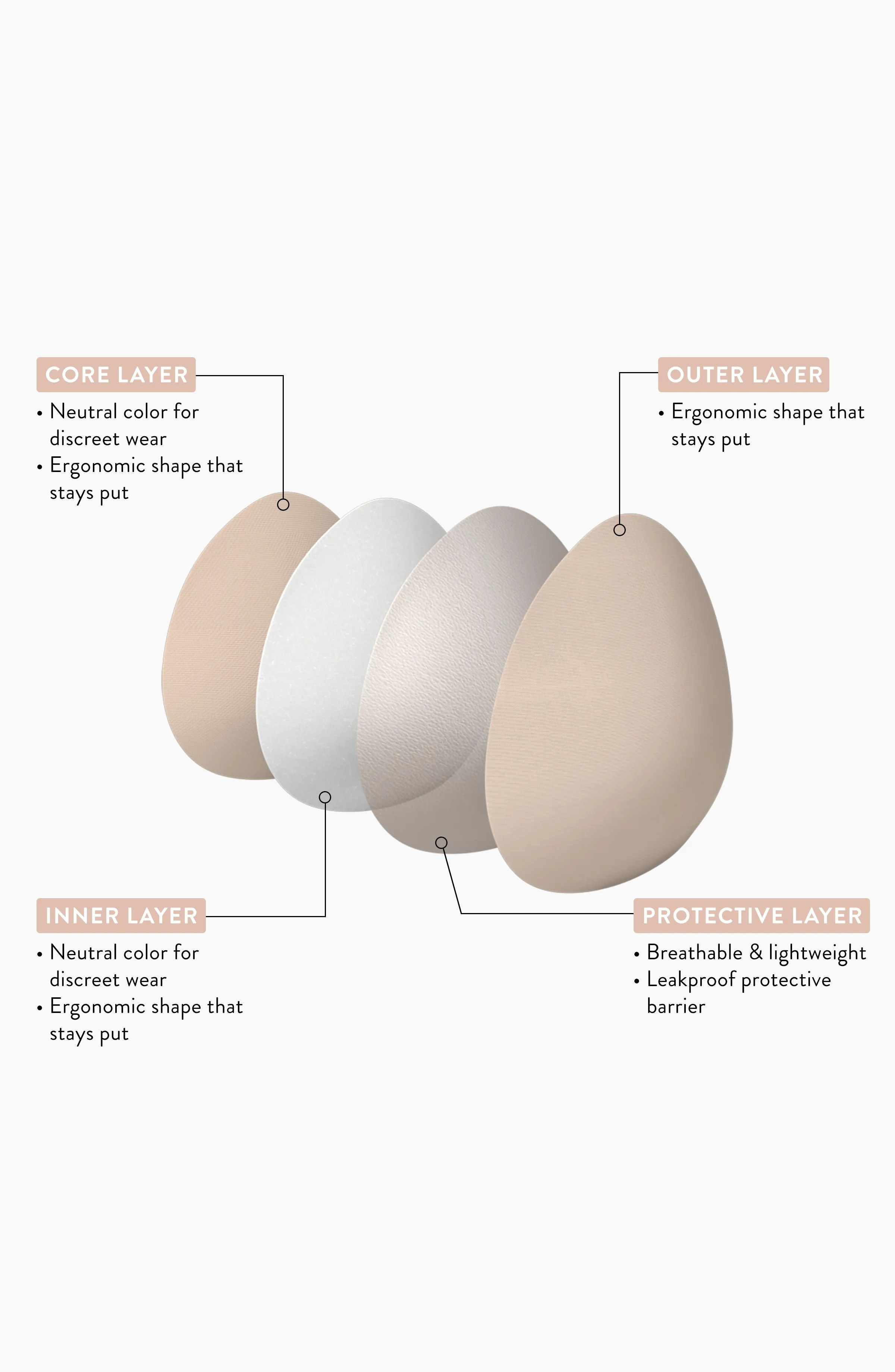 Leakproof Nursing Bra